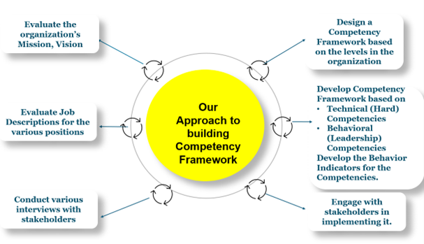 our-services2 Our Approach